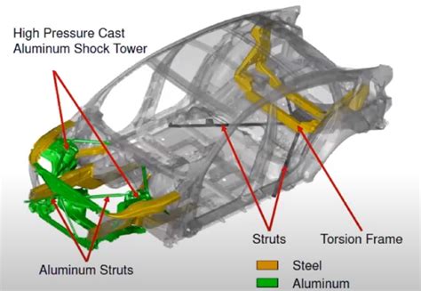 what thickness is sheet metal on a car|typical auto frame steel thickness.